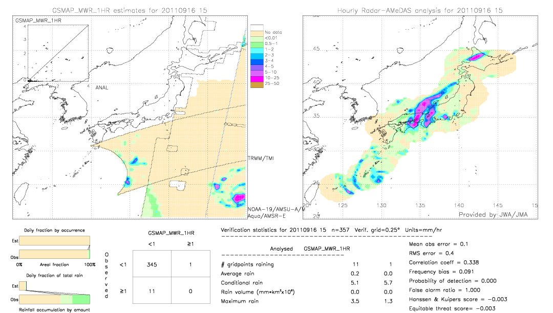 GSMaP MWR validation image.  2011/09/16 15 