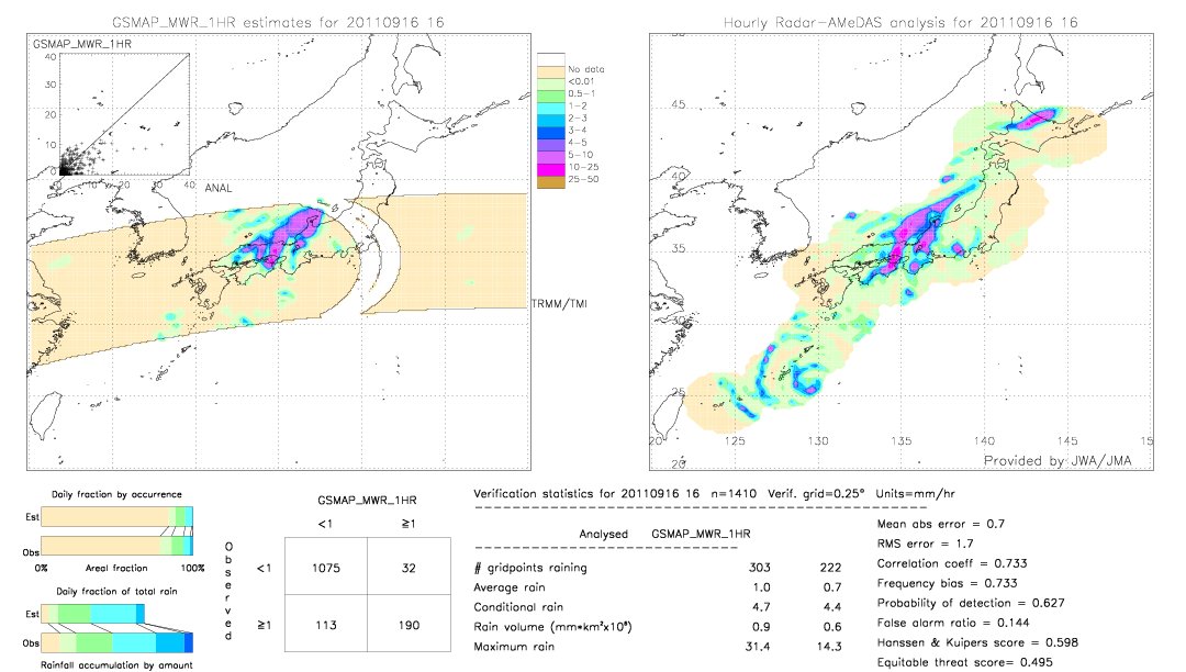 GSMaP MWR validation image.  2011/09/16 16 