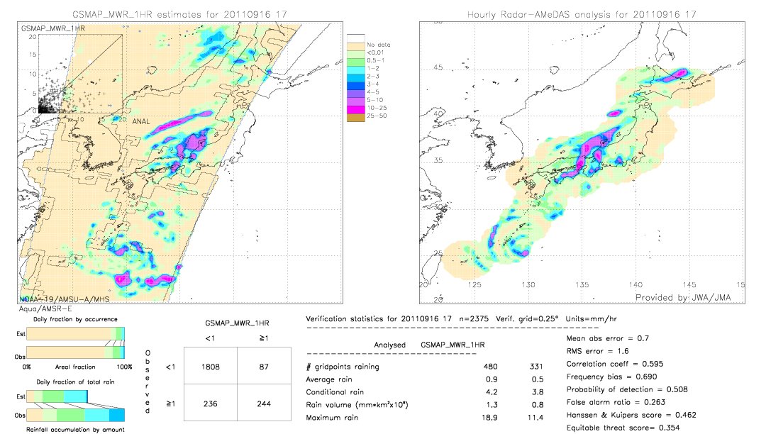 GSMaP MWR validation image.  2011/09/16 17 