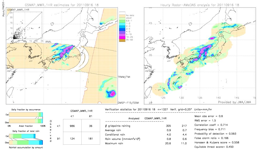 GSMaP MWR validation image.  2011/09/16 18 