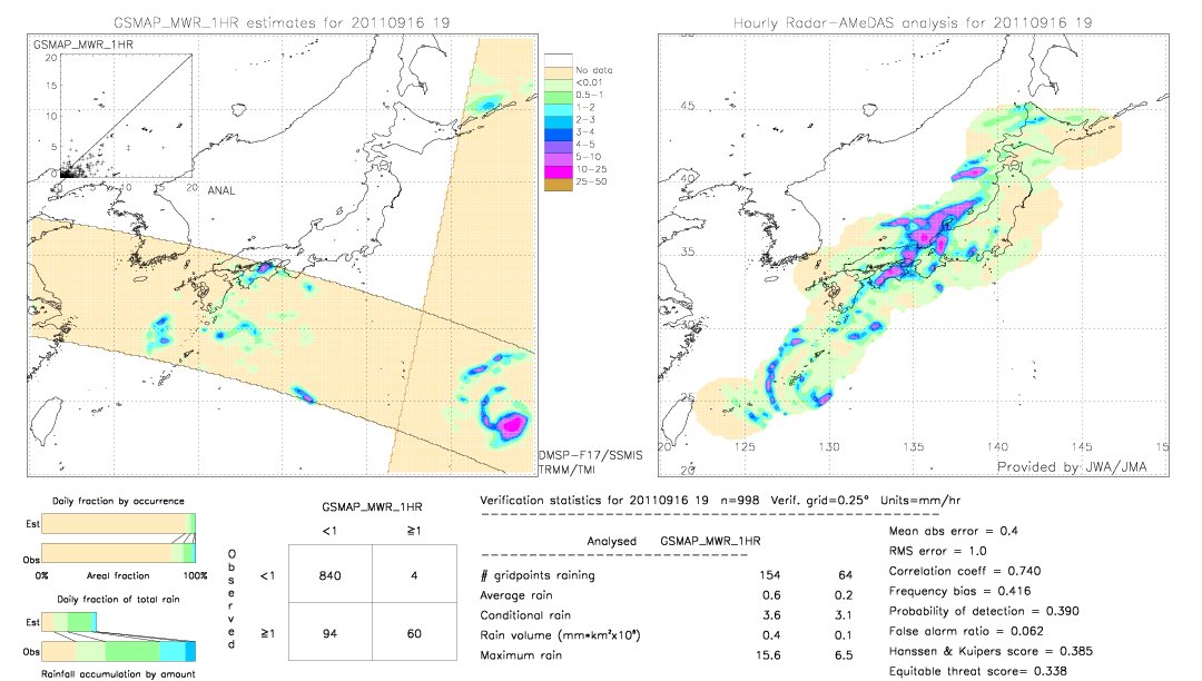 GSMaP MWR validation image.  2011/09/16 19 