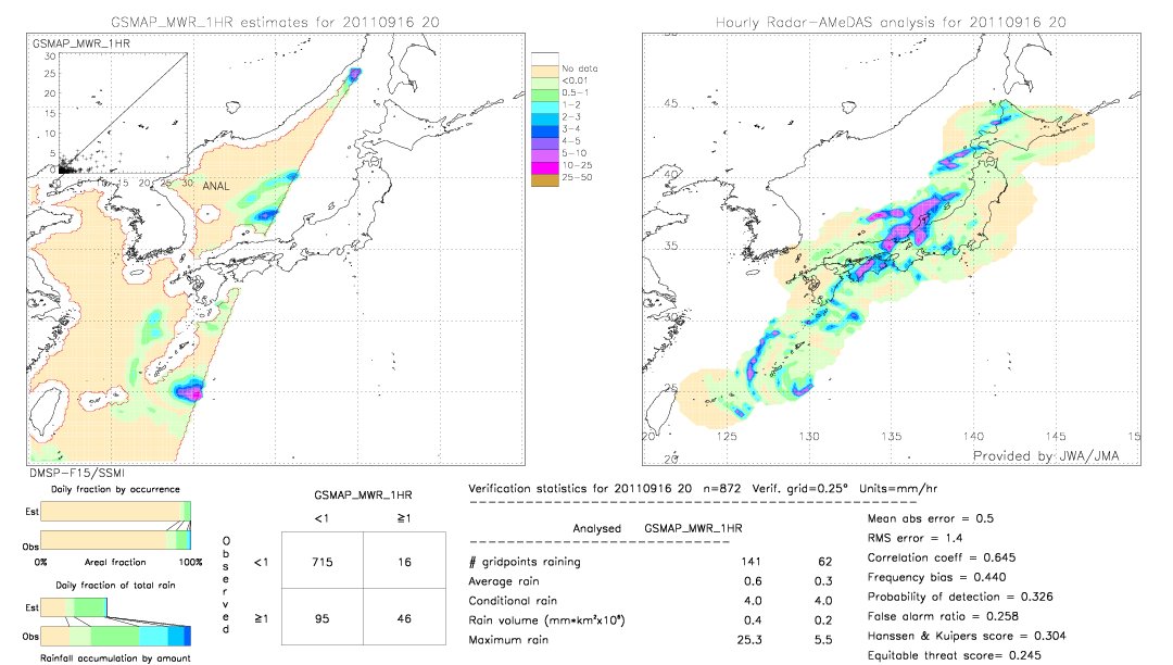 GSMaP MWR validation image.  2011/09/16 20 