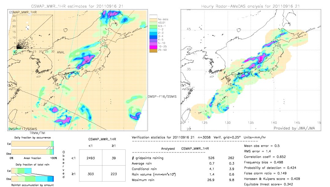 GSMaP MWR validation image.  2011/09/16 21 