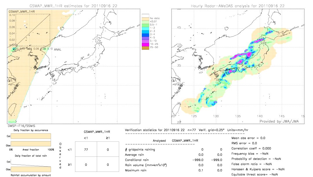 GSMaP MWR validation image.  2011/09/16 22 