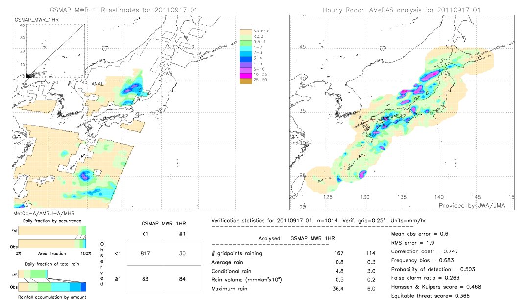 GSMaP MWR validation image.  2011/09/17 01 