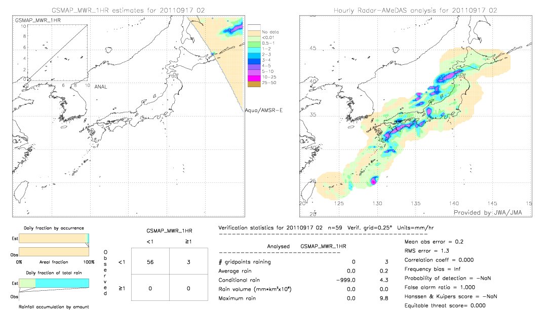 GSMaP MWR validation image.  2011/09/17 02 