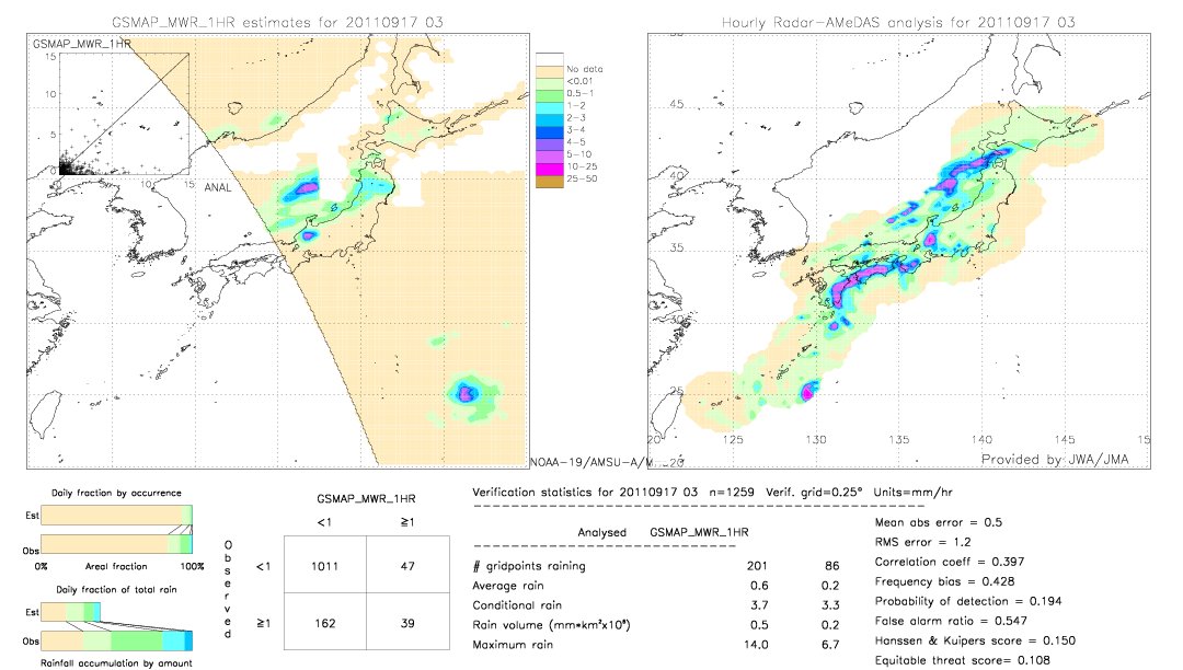 GSMaP MWR validation image.  2011/09/17 03 