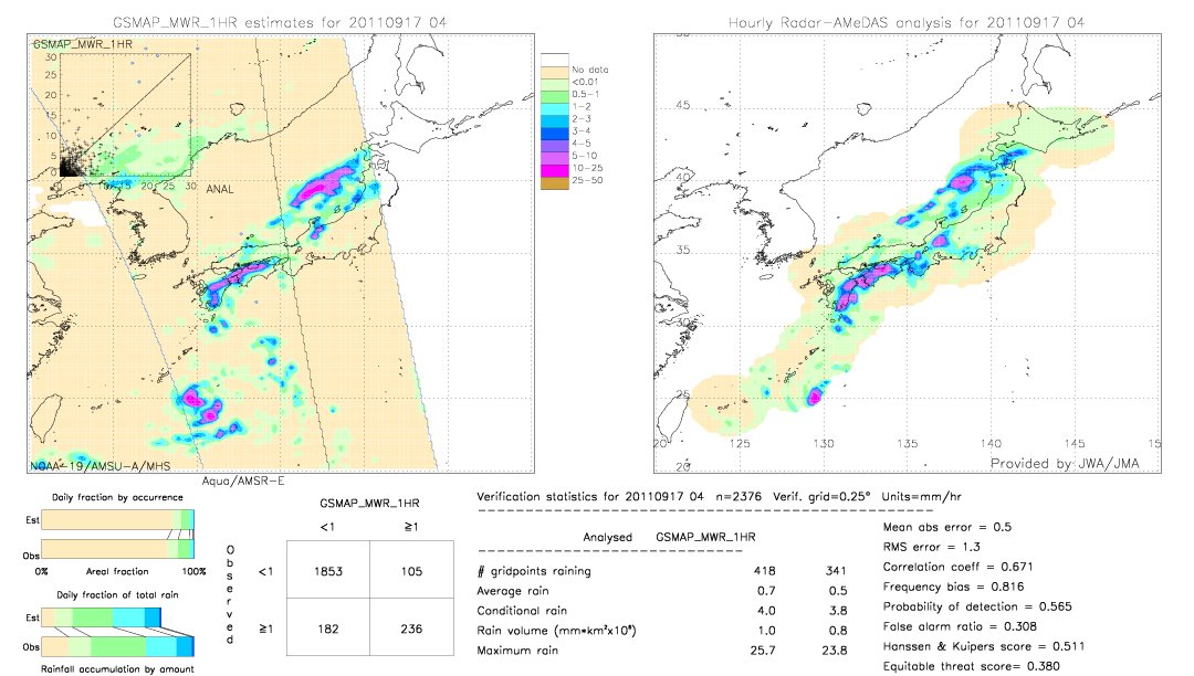 GSMaP MWR validation image.  2011/09/17 04 