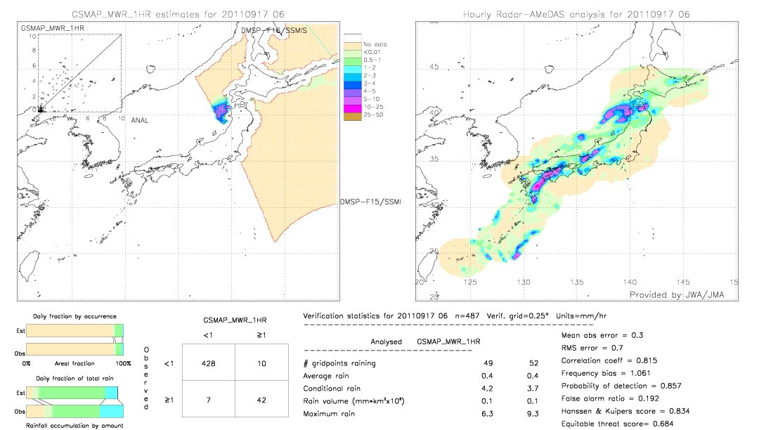 GSMaP MWR validation image.  2011/09/17 06 