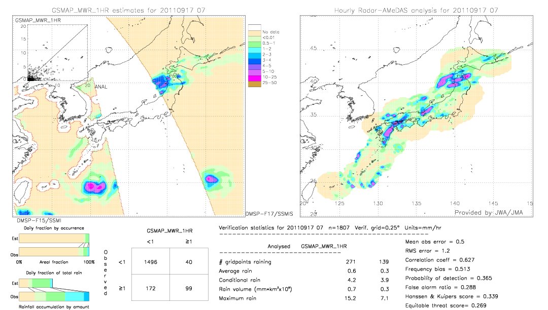 GSMaP MWR validation image.  2011/09/17 07 