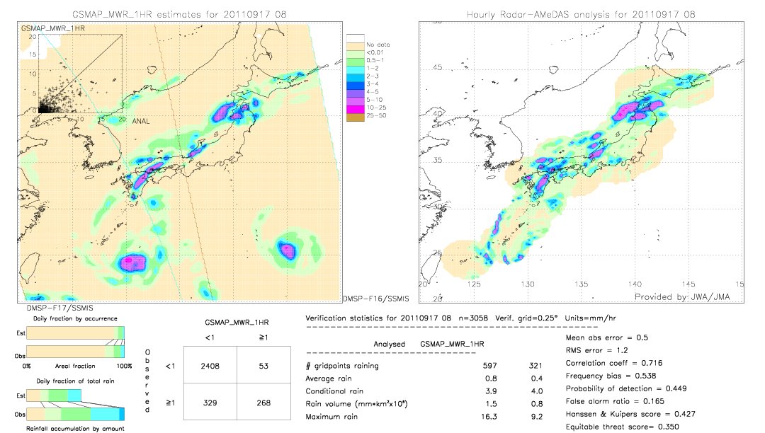 GSMaP MWR validation image.  2011/09/17 08 