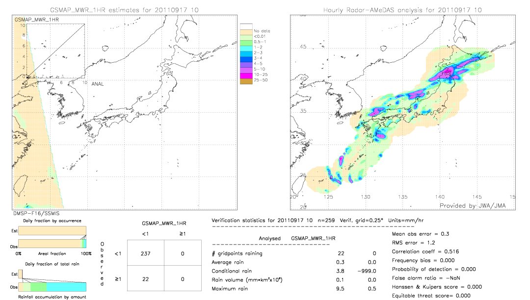 GSMaP MWR validation image.  2011/09/17 10 