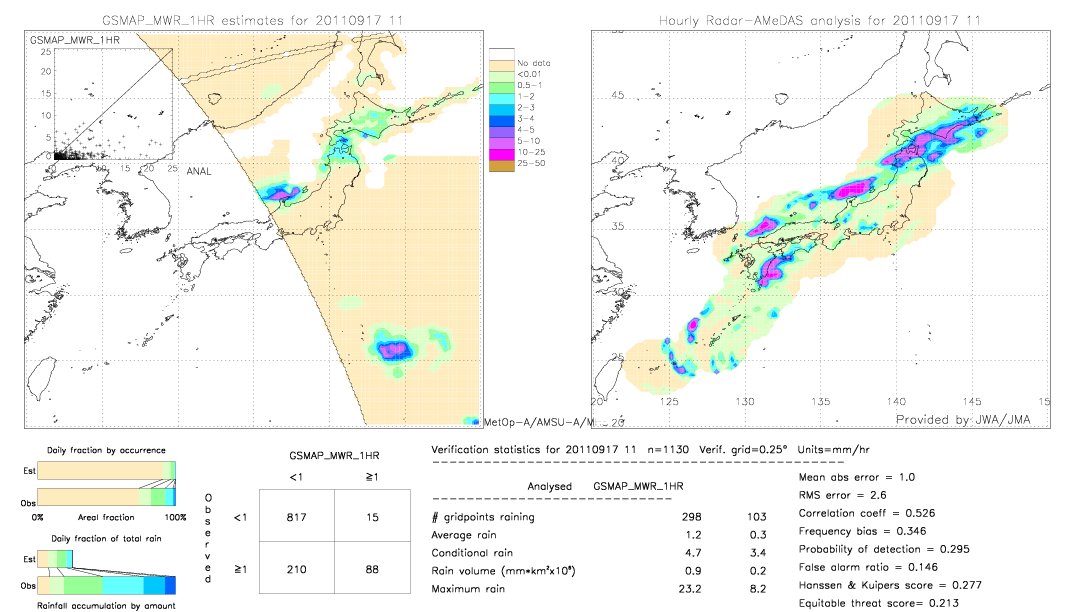 GSMaP MWR validation image.  2011/09/17 11 