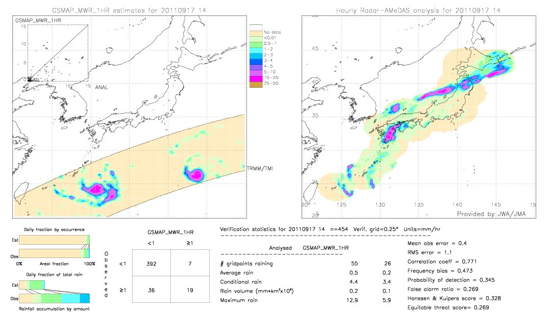 GSMaP MWR validation image.  2011/09/17 14 