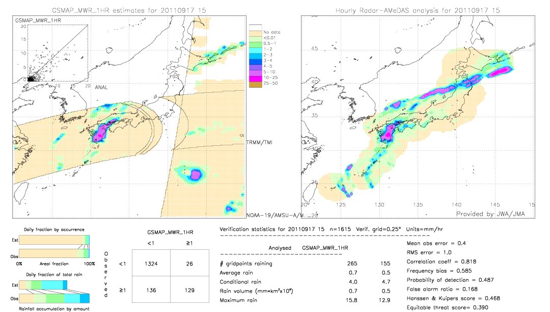 GSMaP MWR validation image.  2011/09/17 15 