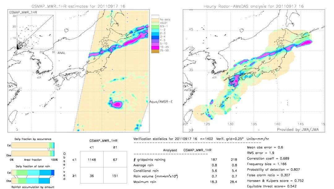 GSMaP MWR validation image.  2011/09/17 16 