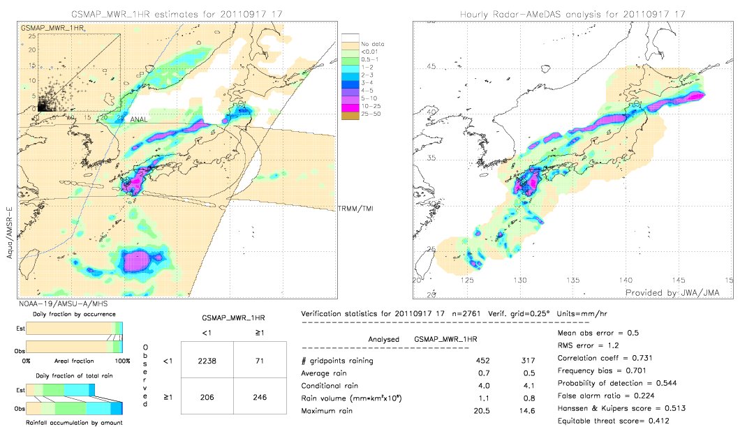 GSMaP MWR validation image.  2011/09/17 17 