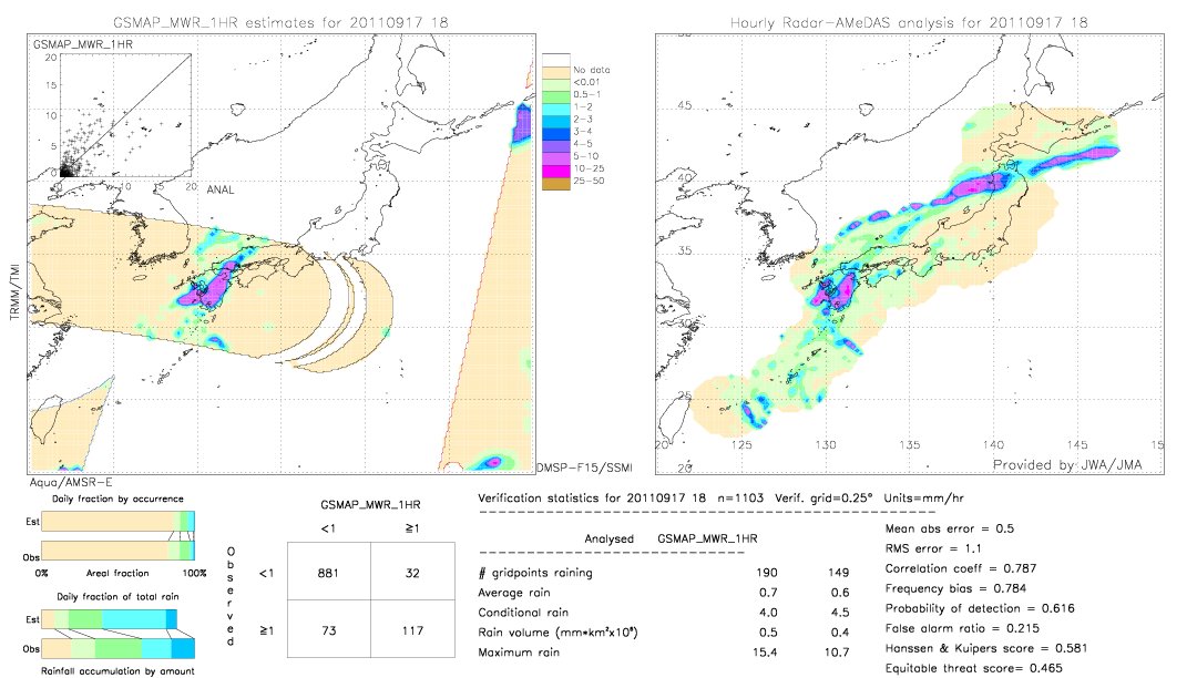 GSMaP MWR validation image.  2011/09/17 18 