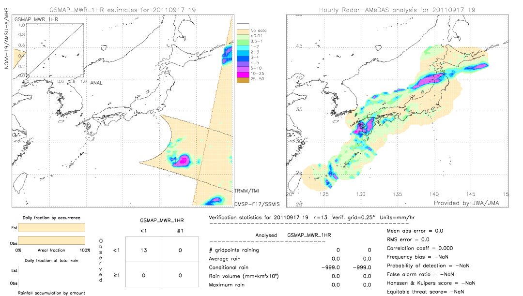 GSMaP MWR validation image.  2011/09/17 19 