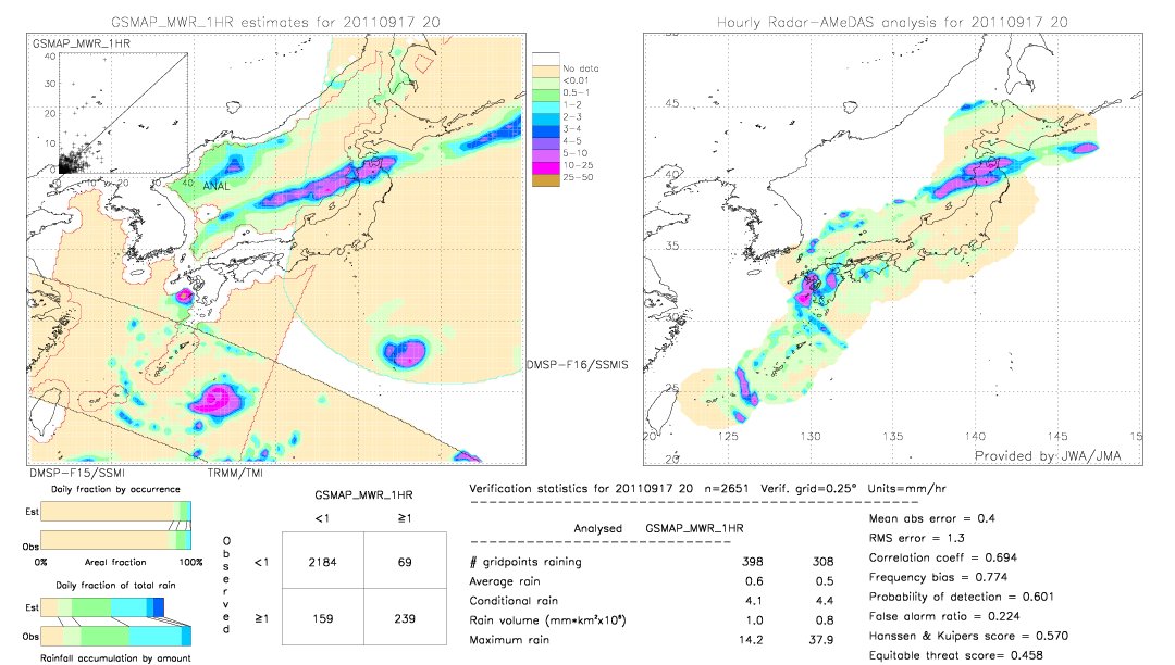 GSMaP MWR validation image.  2011/09/17 20 