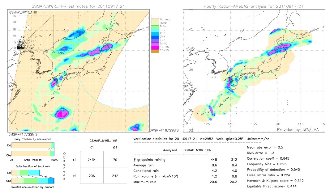 GSMaP MWR validation image.  2011/09/17 21 