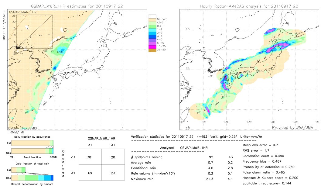 GSMaP MWR validation image.  2011/09/17 22 