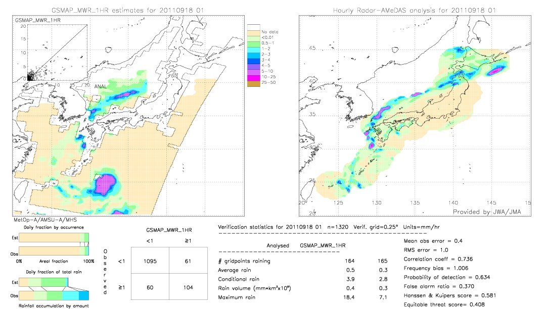 GSMaP MWR validation image.  2011/09/18 01 