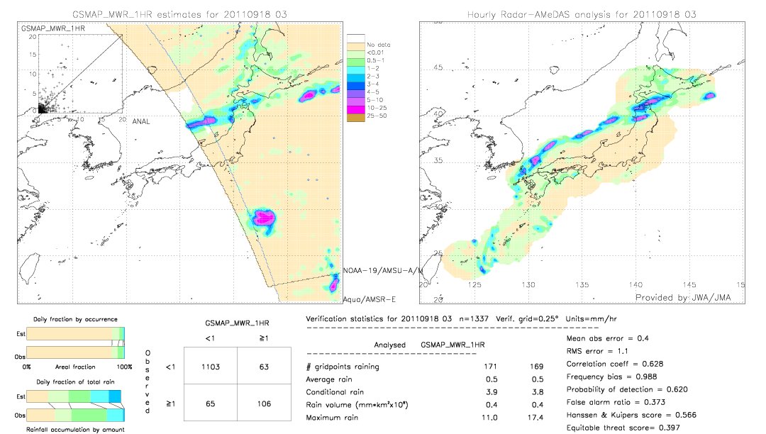 GSMaP MWR validation image.  2011/09/18 03 