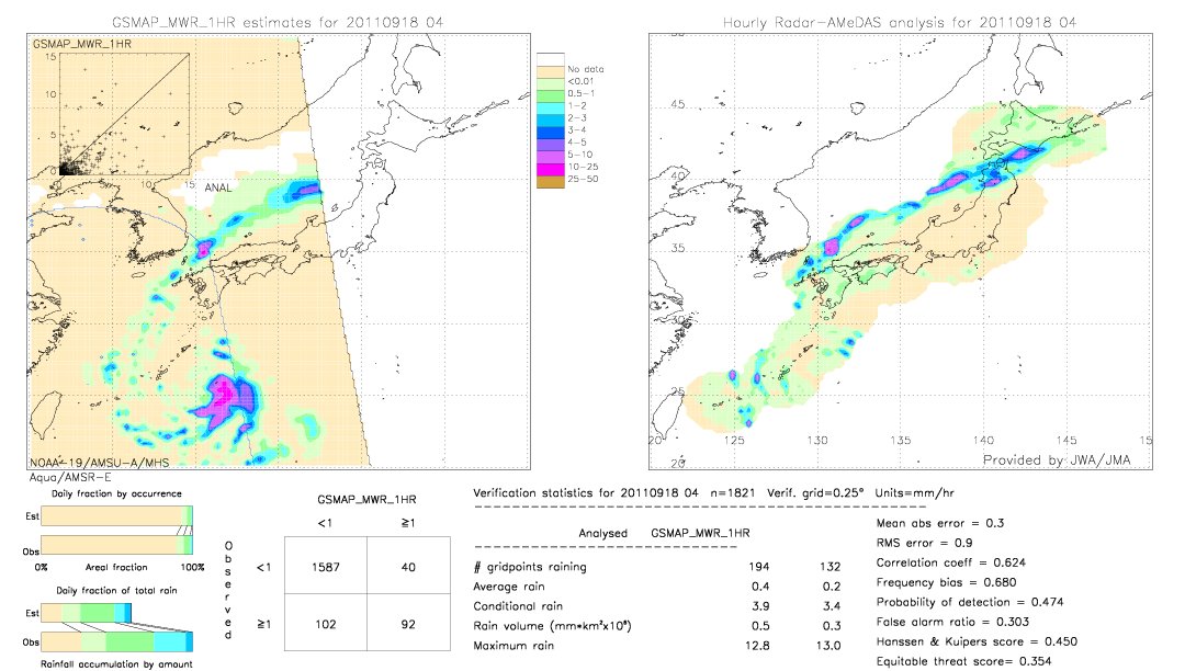 GSMaP MWR validation image.  2011/09/18 04 