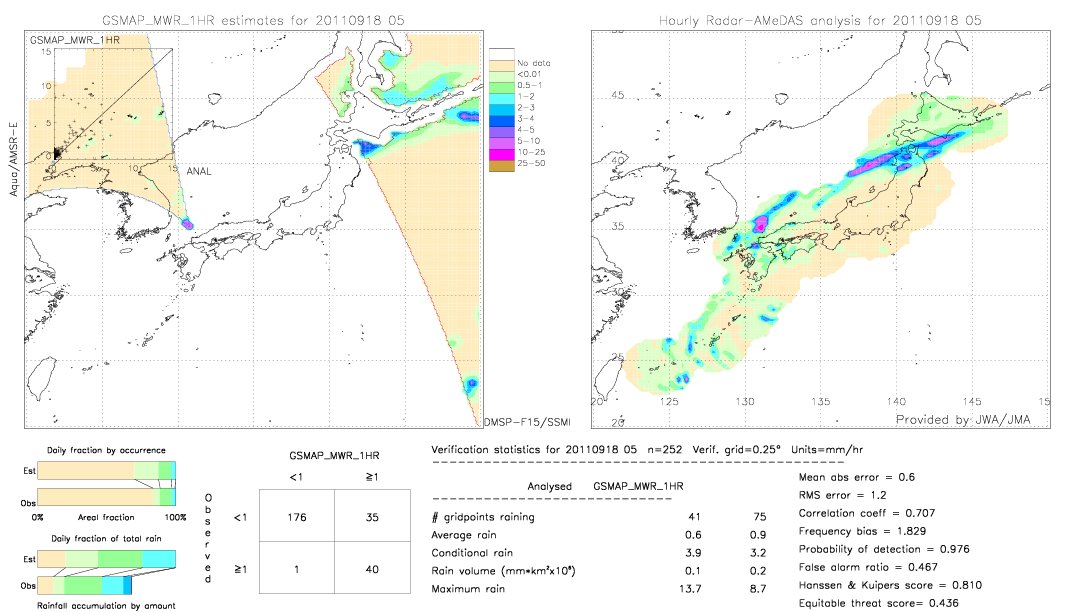 GSMaP MWR validation image.  2011/09/18 05 