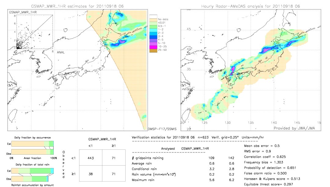 GSMaP MWR validation image.  2011/09/18 06 