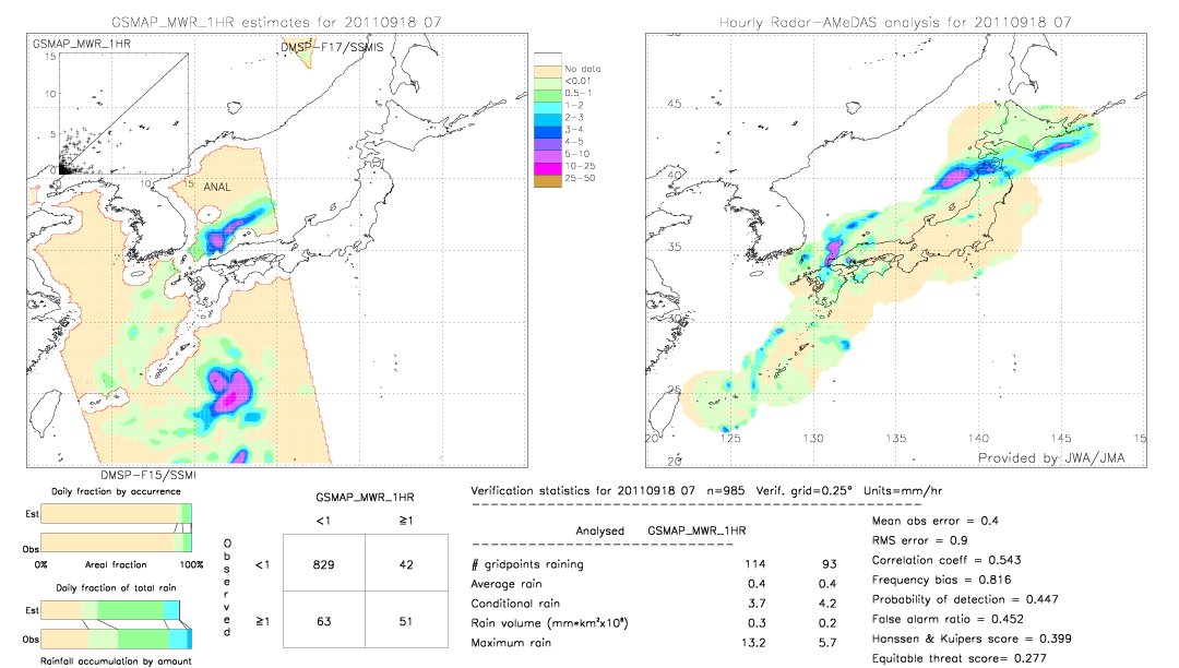 GSMaP MWR validation image.  2011/09/18 07 