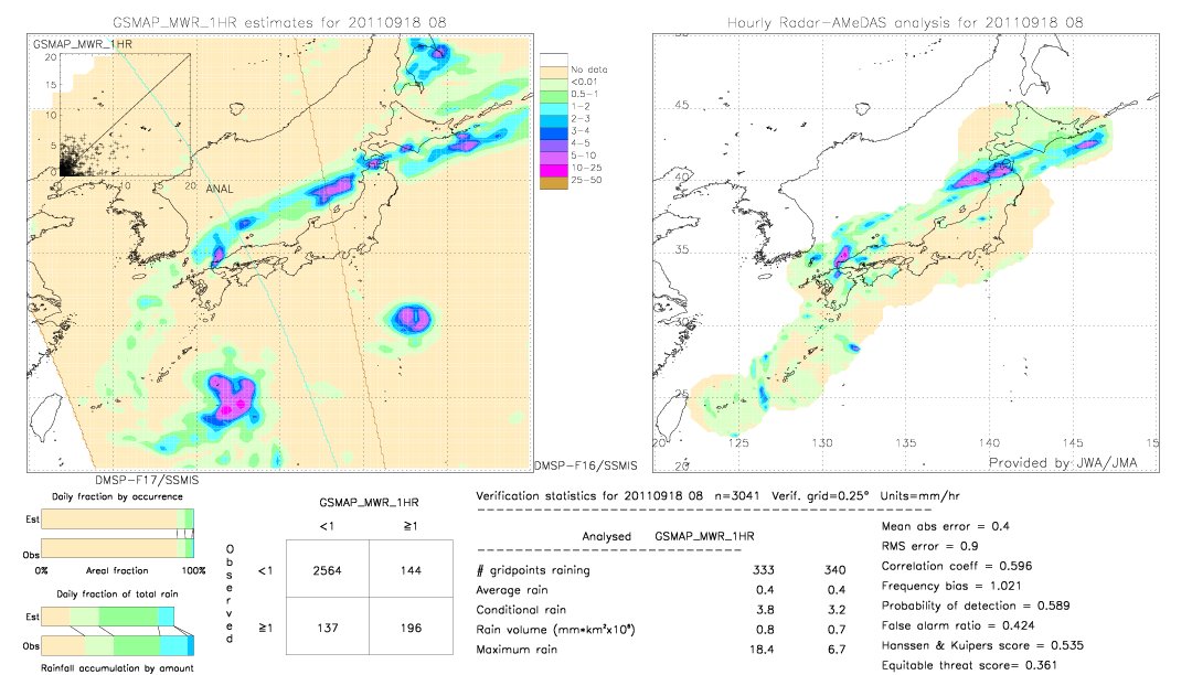 GSMaP MWR validation image.  2011/09/18 08 