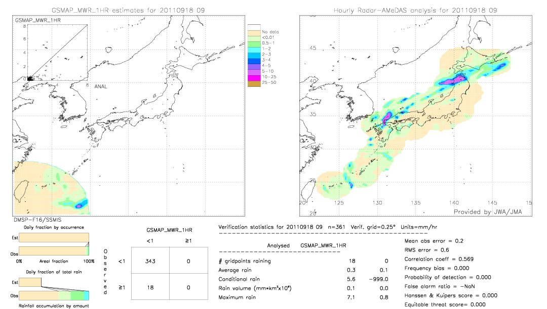 GSMaP MWR validation image.  2011/09/18 09 