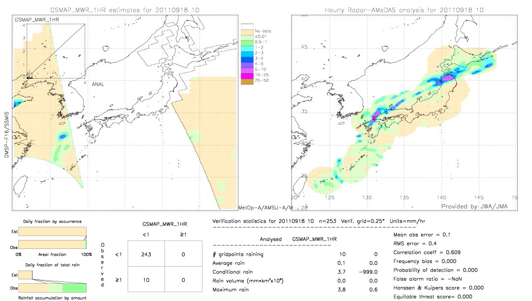 GSMaP MWR validation image.  2011/09/18 10 