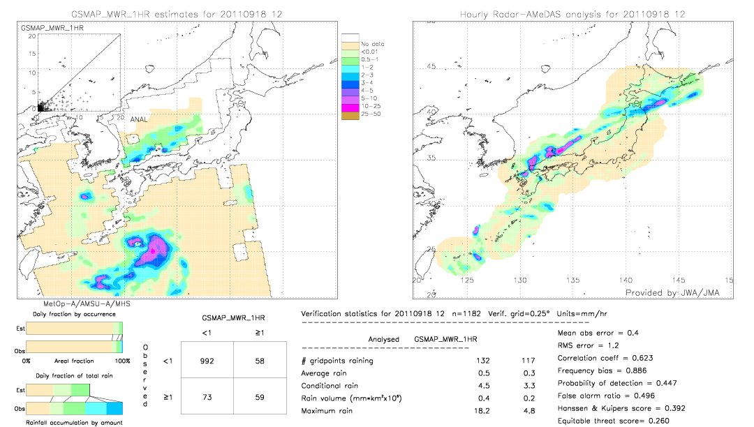 GSMaP MWR validation image.  2011/09/18 12 