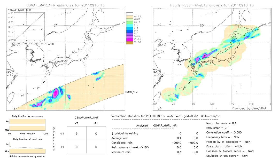 GSMaP MWR validation image.  2011/09/18 13 