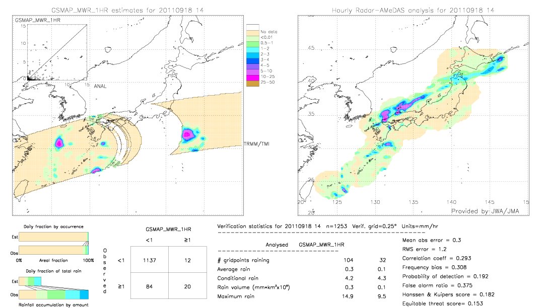 GSMaP MWR validation image.  2011/09/18 14 