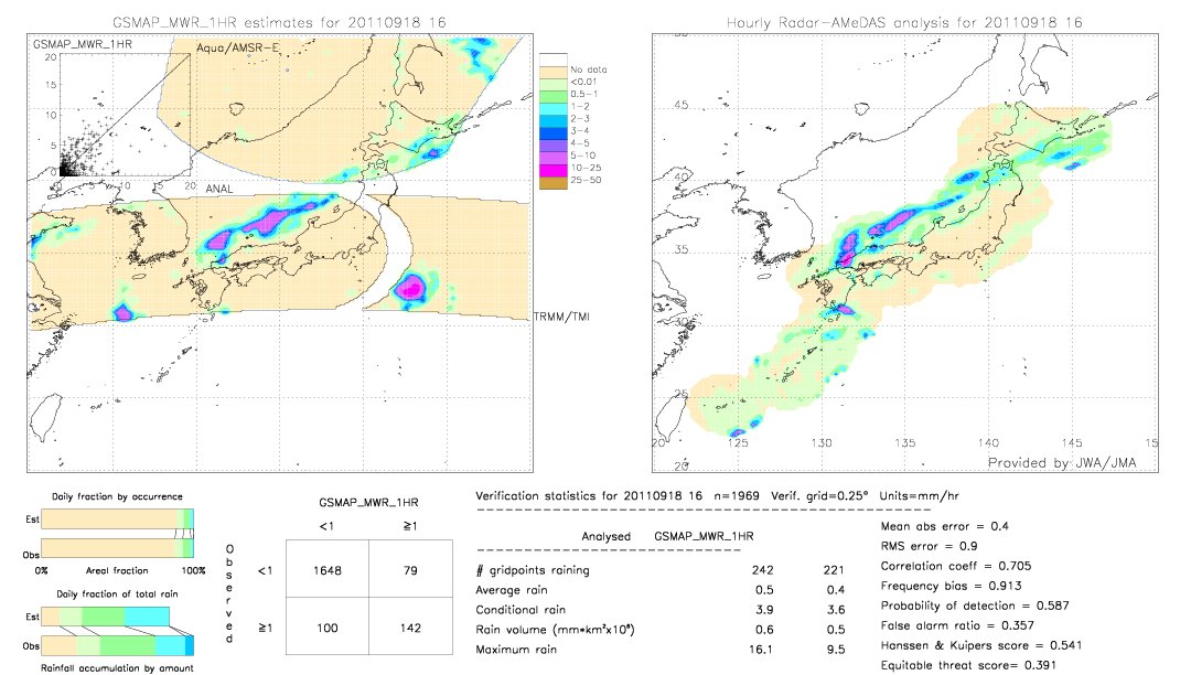 GSMaP MWR validation image.  2011/09/18 16 