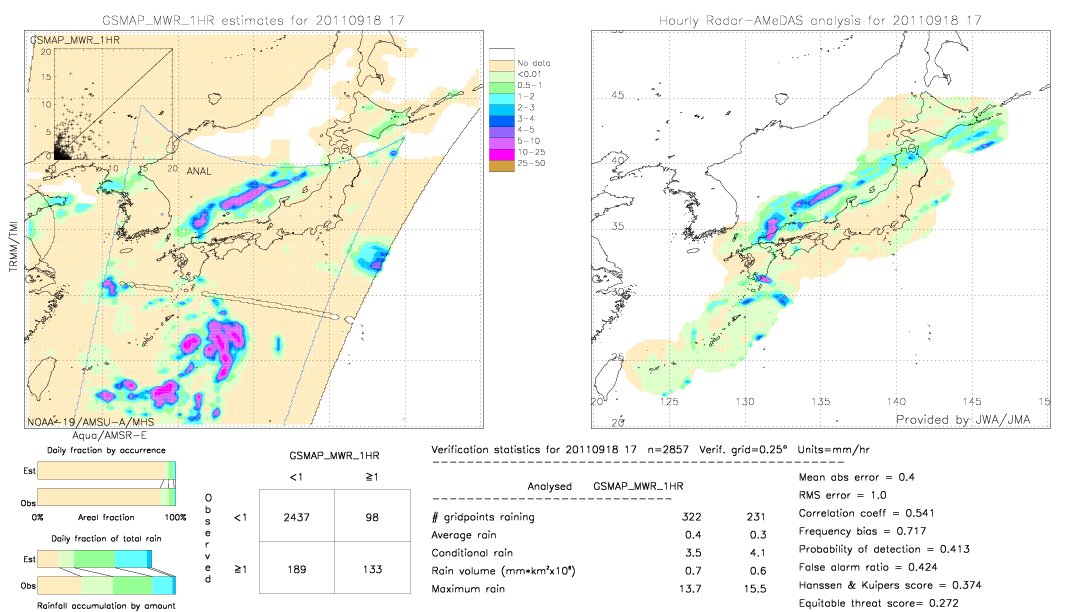 GSMaP MWR validation image.  2011/09/18 17 