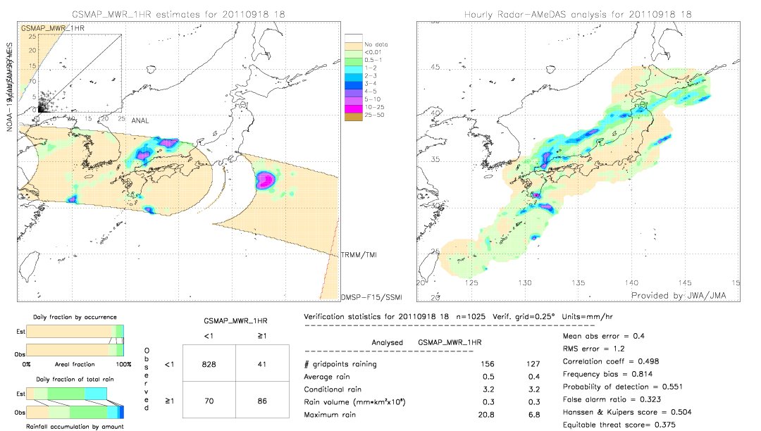 GSMaP MWR validation image.  2011/09/18 18 