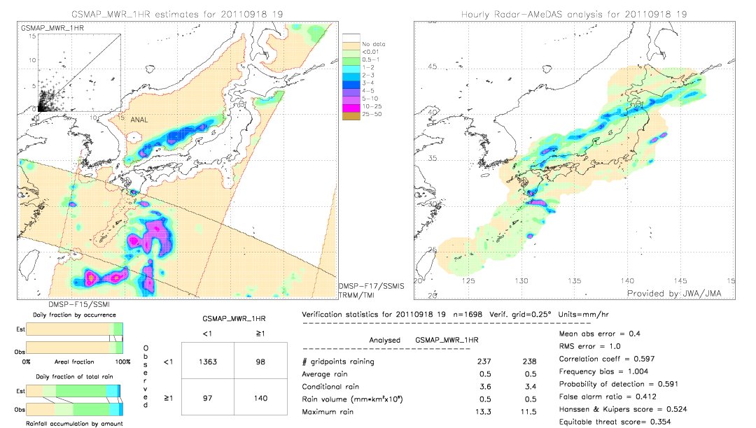 GSMaP MWR validation image.  2011/09/18 19 