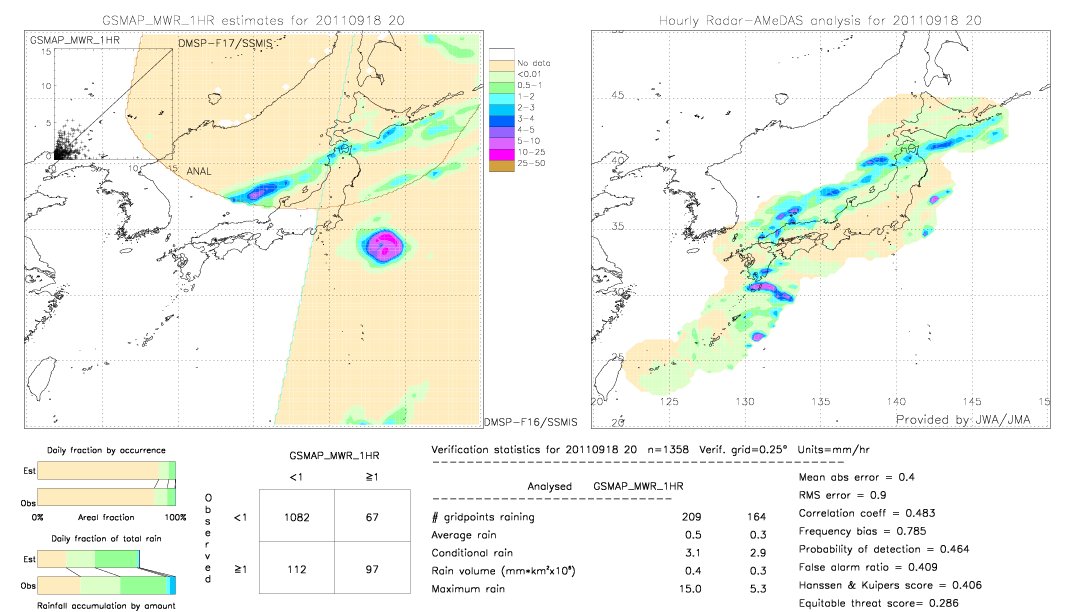 GSMaP MWR validation image.  2011/09/18 20 