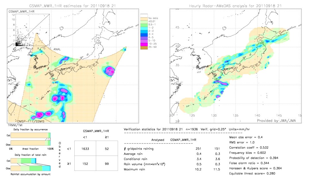 GSMaP MWR validation image.  2011/09/18 21 