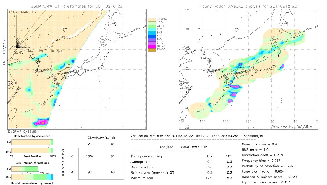 GSMaP MWR validation image.  2011/09/18 22 