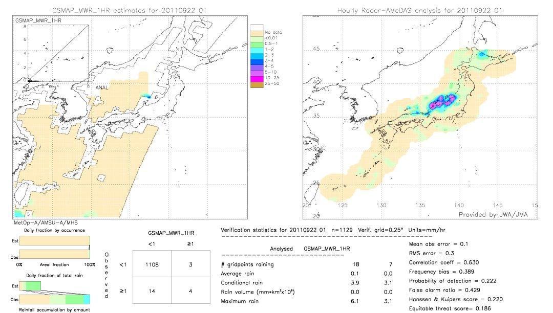 GSMaP MWR validation image.  2011/09/22 01 