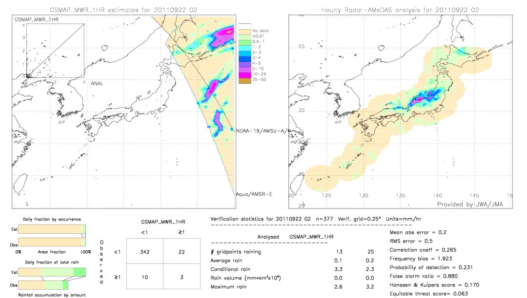 GSMaP MWR validation image.  2011/09/22 02 