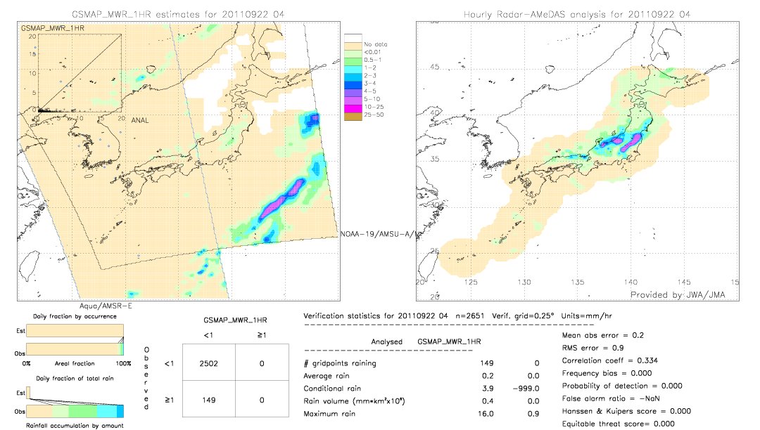 GSMaP MWR validation image.  2011/09/22 04 