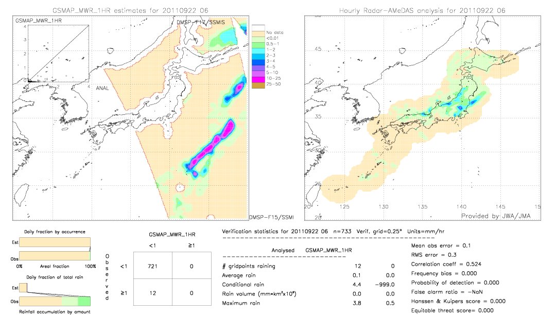 GSMaP MWR validation image.  2011/09/22 06 