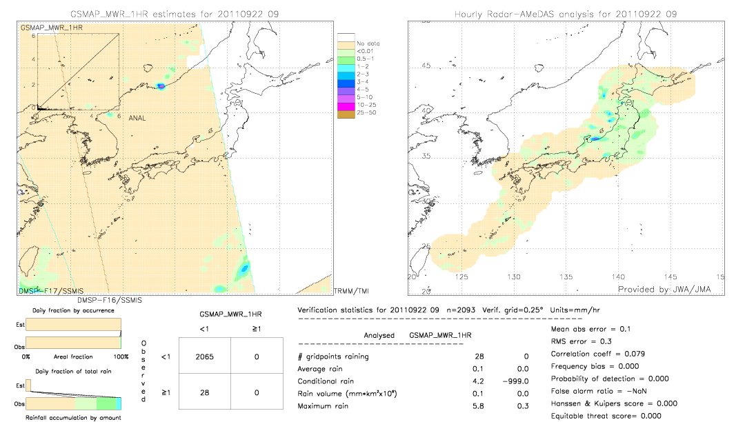 GSMaP MWR validation image.  2011/09/22 09 